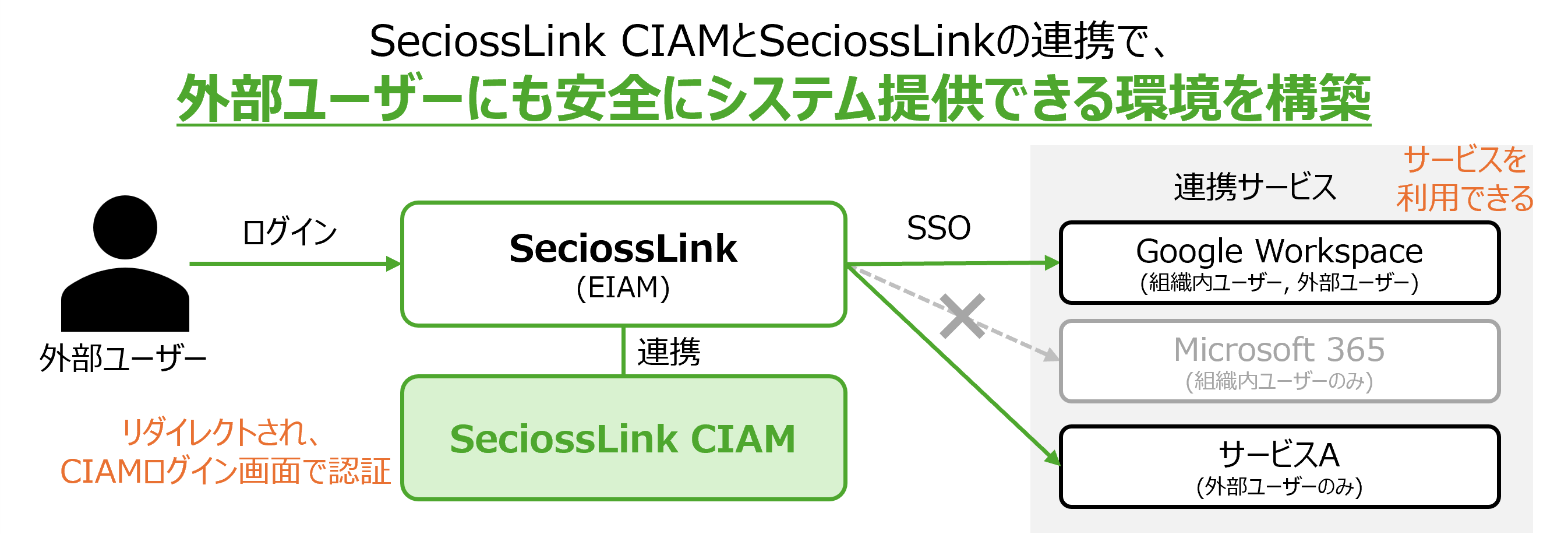 secioss-seciosslink-ciam_1