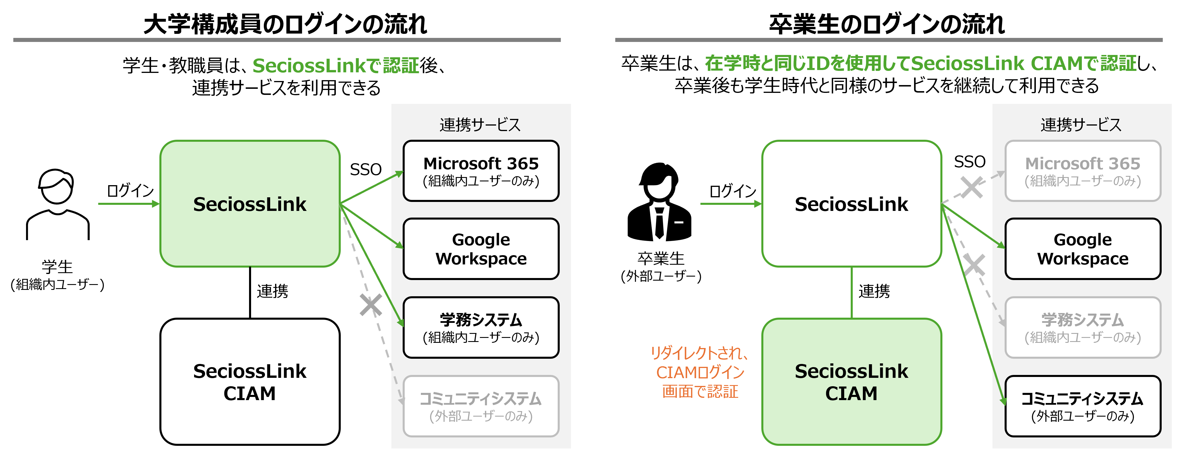 secioss-seciosslink-ciam_2
