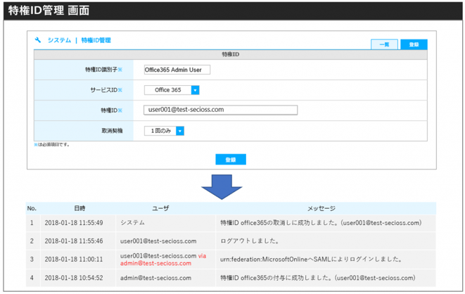 特権ID-1