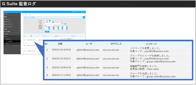 特権ID-2