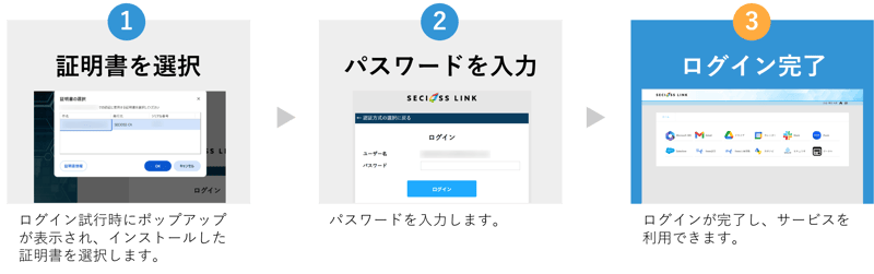 certificate_authentication-flow