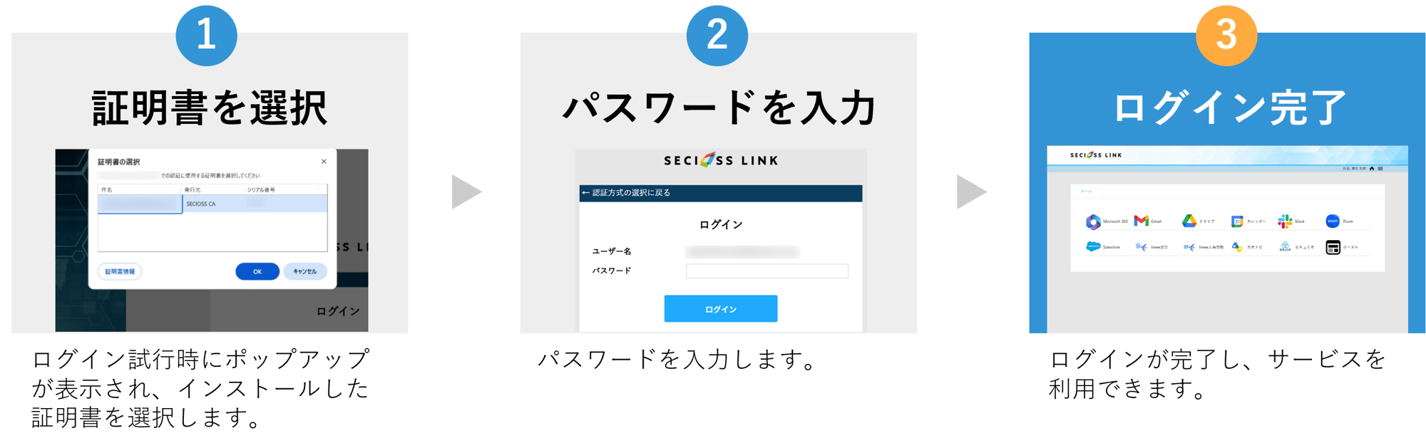 certificate_authentication-flow