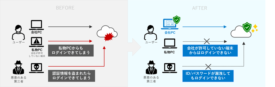 certificate_before-after