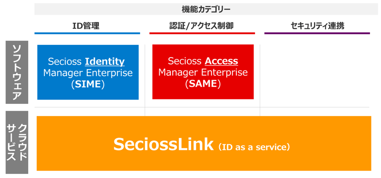 セシオスの製品群一覧