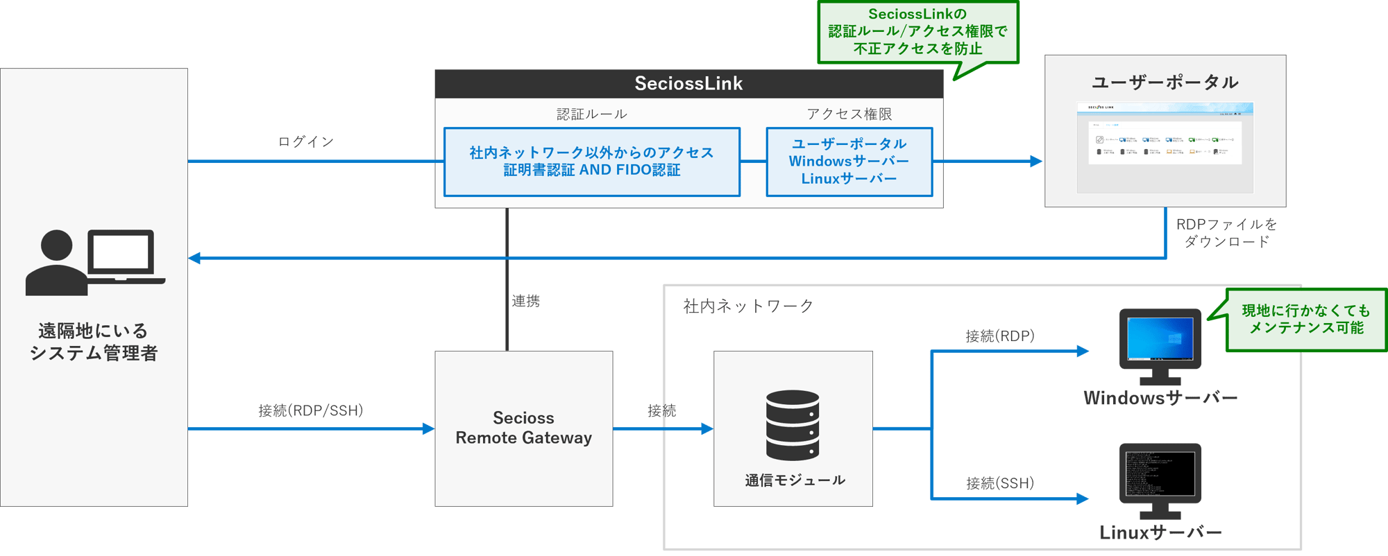 srg_use-case_1