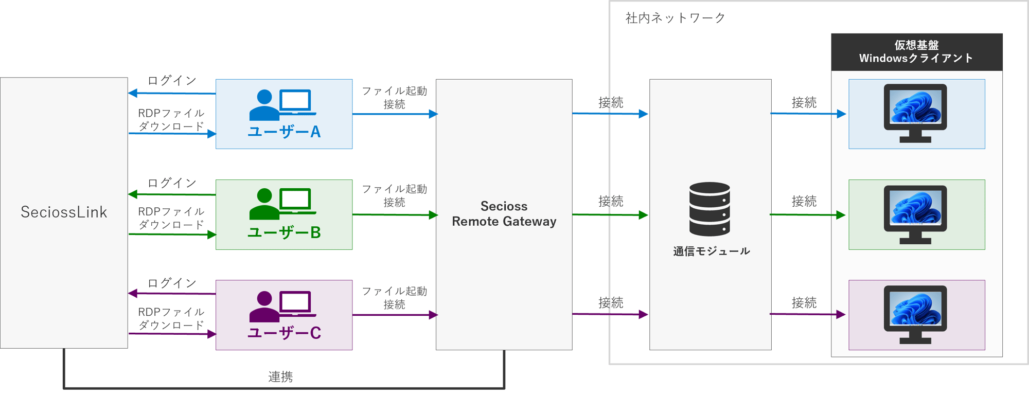 srg_use-case_2