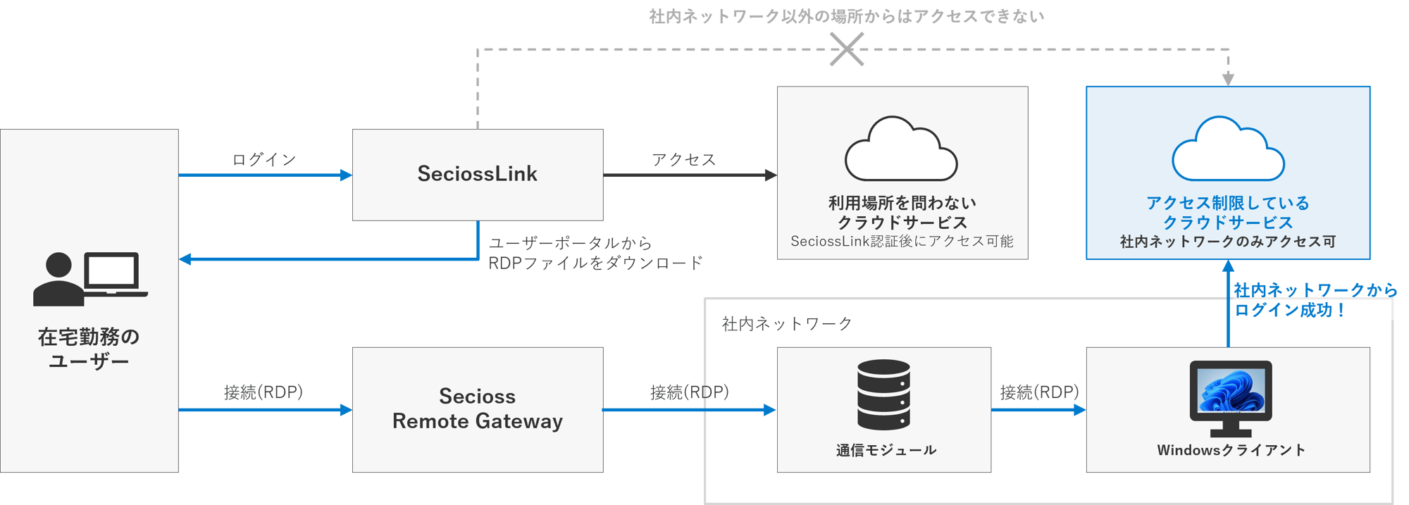 srg_use-case_3