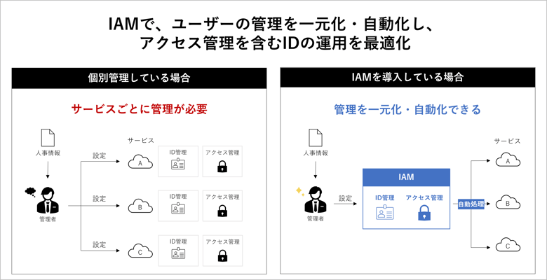 what-is-IAM