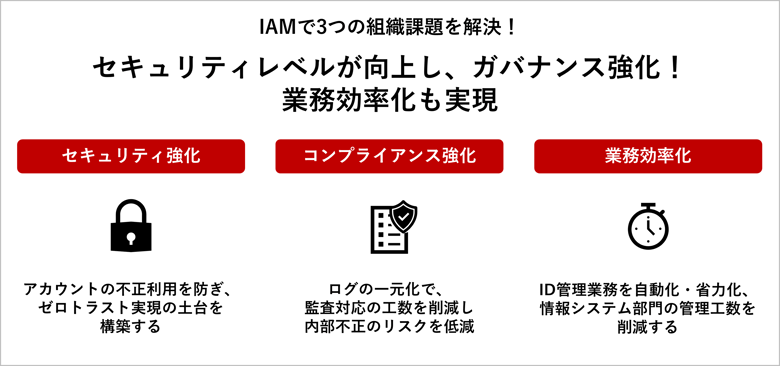 what-is-IAM_merit