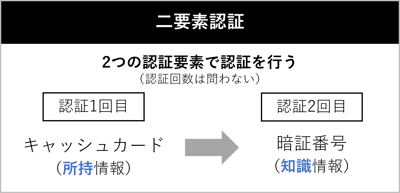 what-is-multi-factor-authentication_Two-Factor-Authentication