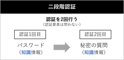 what-is-multi-factor-authentication_Two-Step-Verification