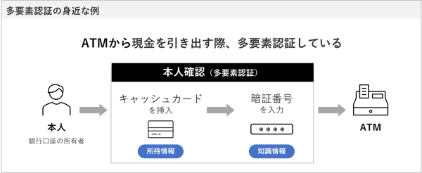 what-is-multi-factor-authentication_example_atm
