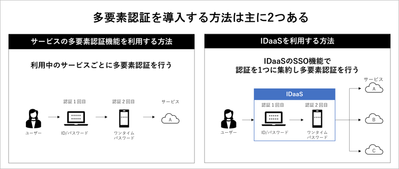 what-is-multi-factor-authentication_how-to