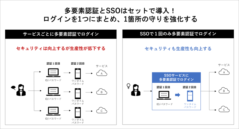 what-is-multi-factor-authentication_sso