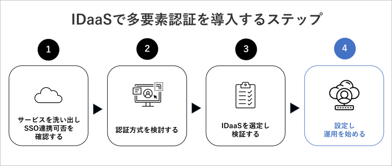 what-is-multi-factor-authentication_step