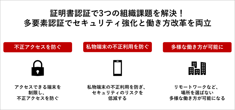 wtat-is-certificate-authentication_merit