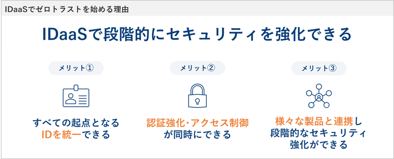 zero-trust_introduction_merit