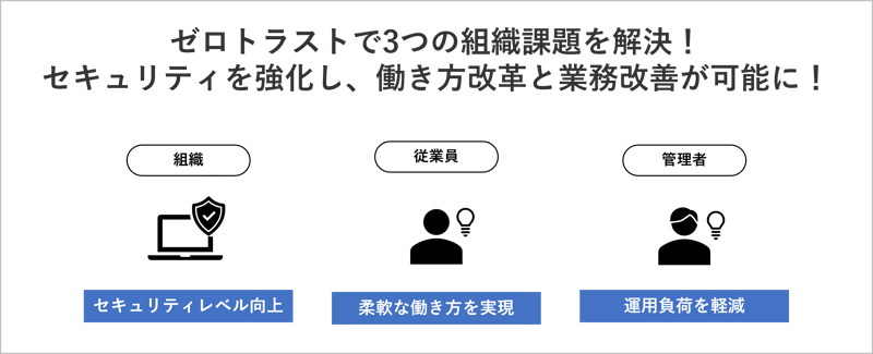 ゼロトラストの3つのメリット
