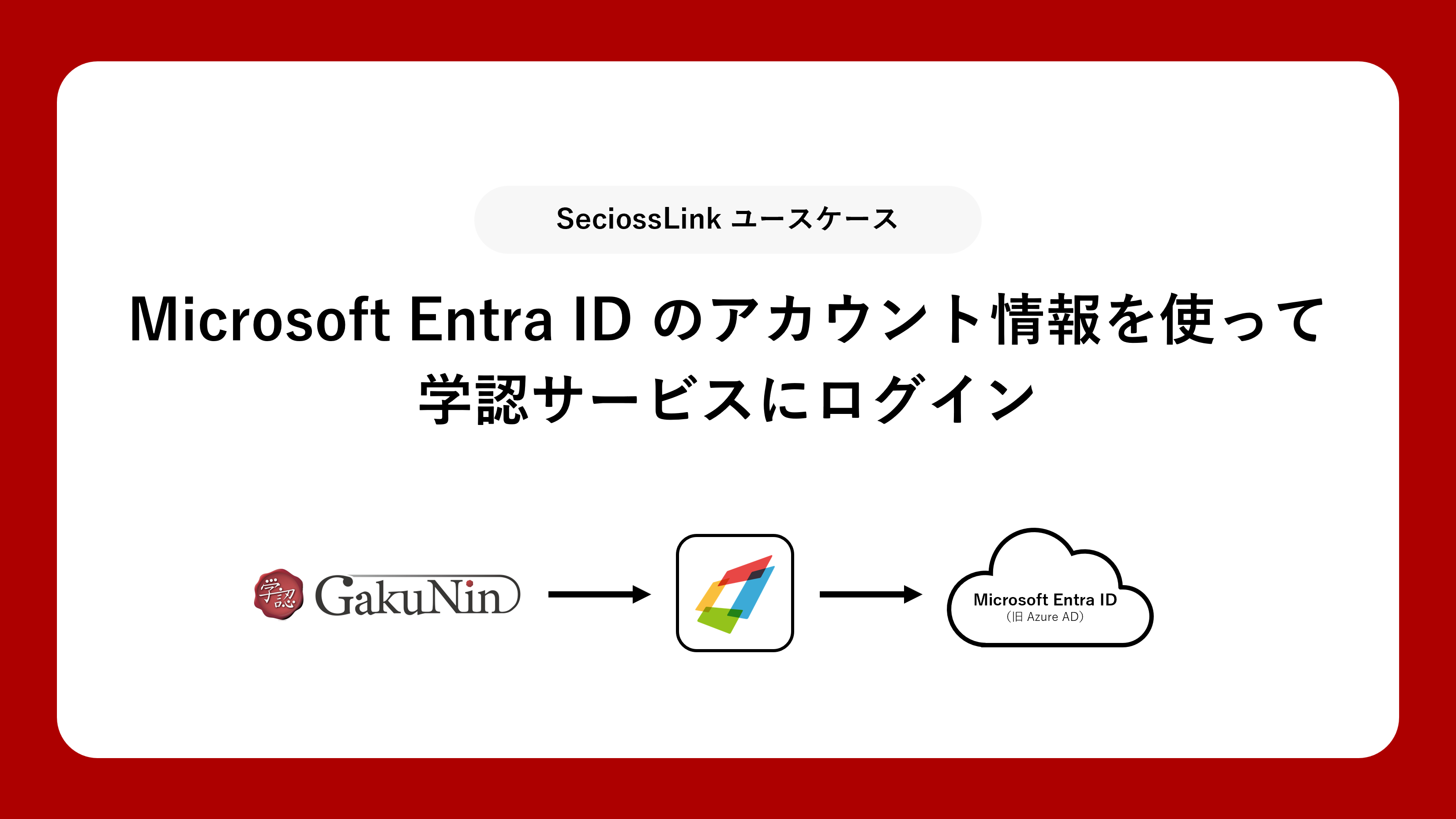Microsoft Entra ID_usecse