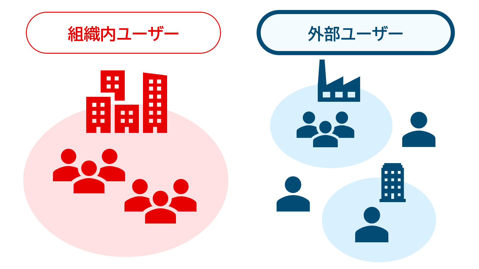 gaibu-user
