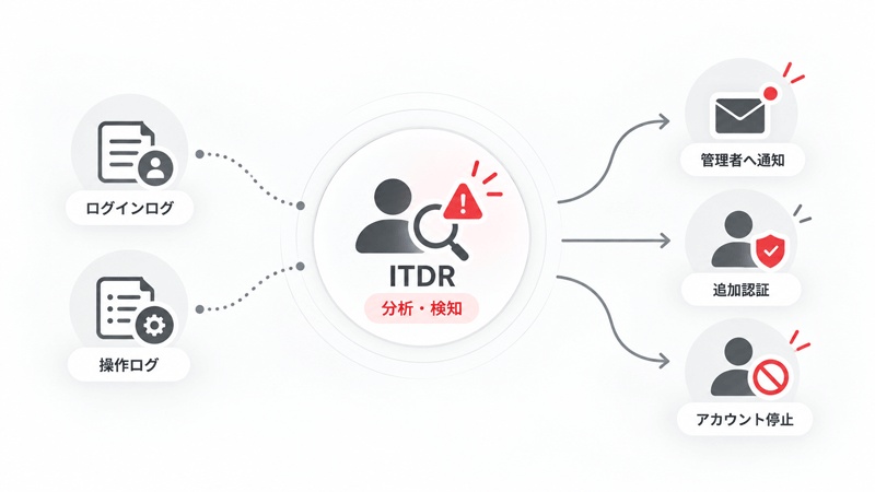 image-itdr