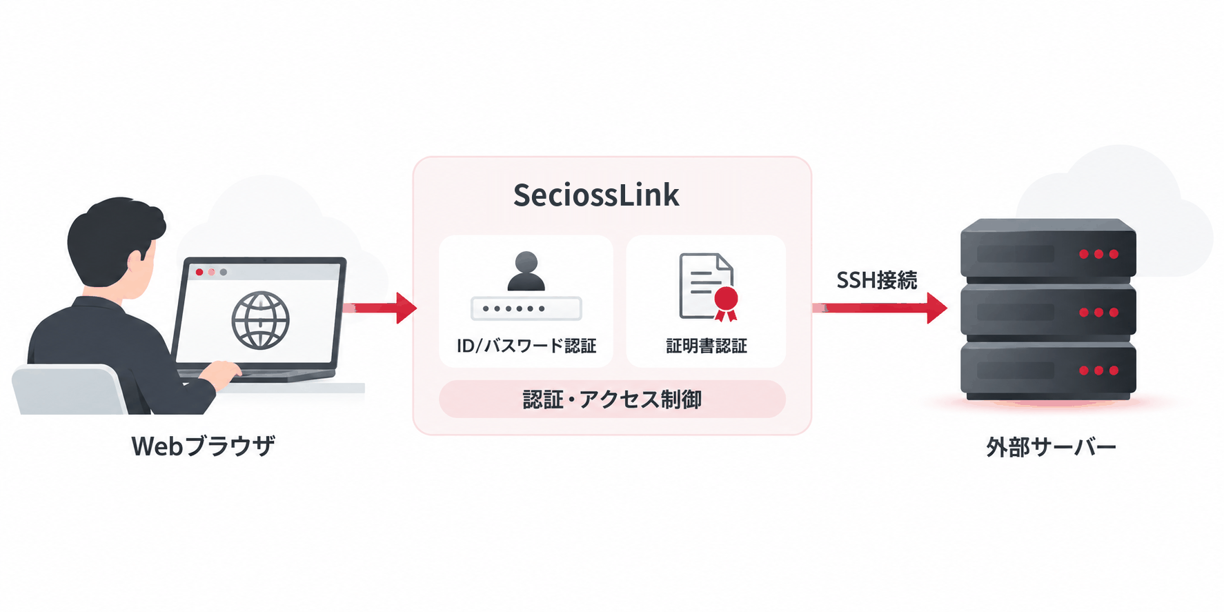 image-pam_web-ssh